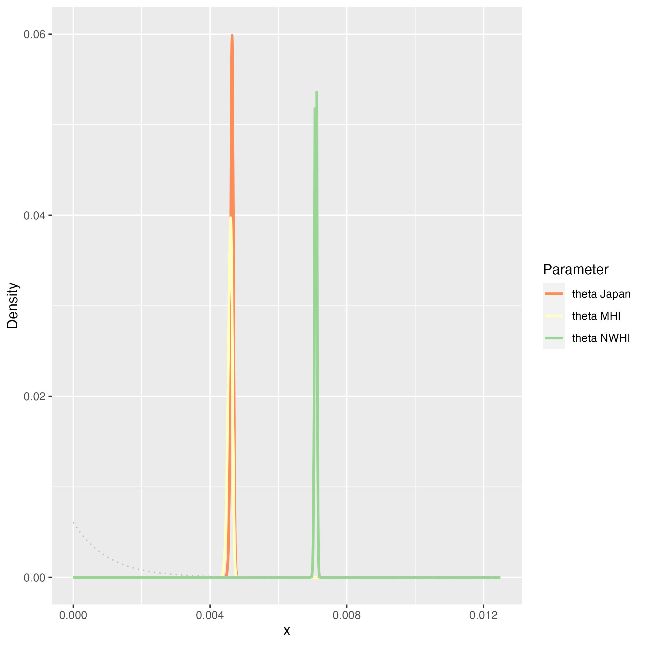 Theta Density