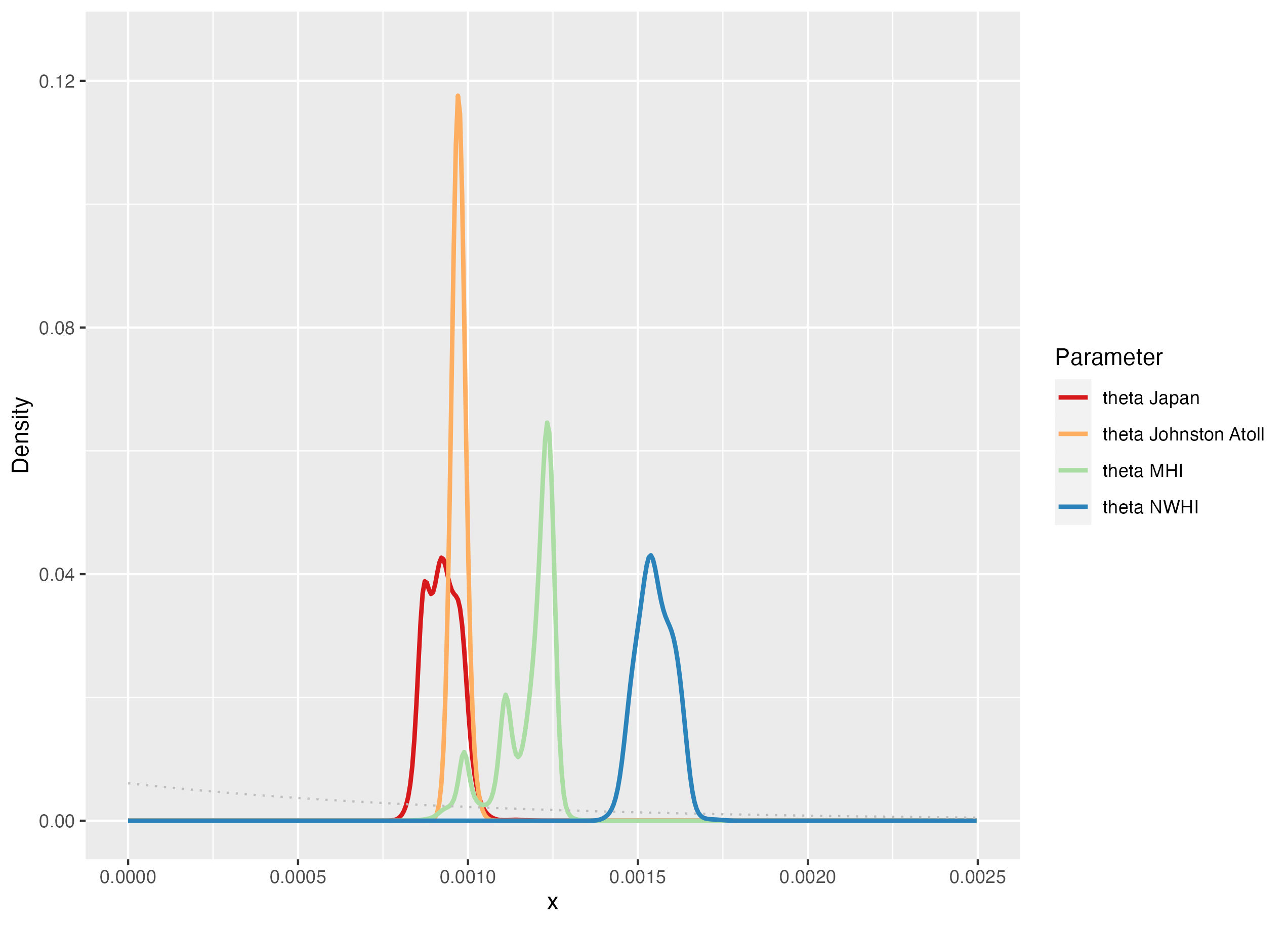 Theta Density